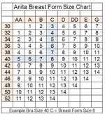 Anita Breast Forms & Prostheses Anita Care Breast Prostheses for Underwired Bras