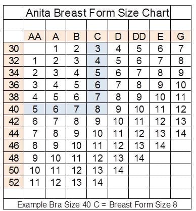 Anita Breast Form Prostheses Size Chart