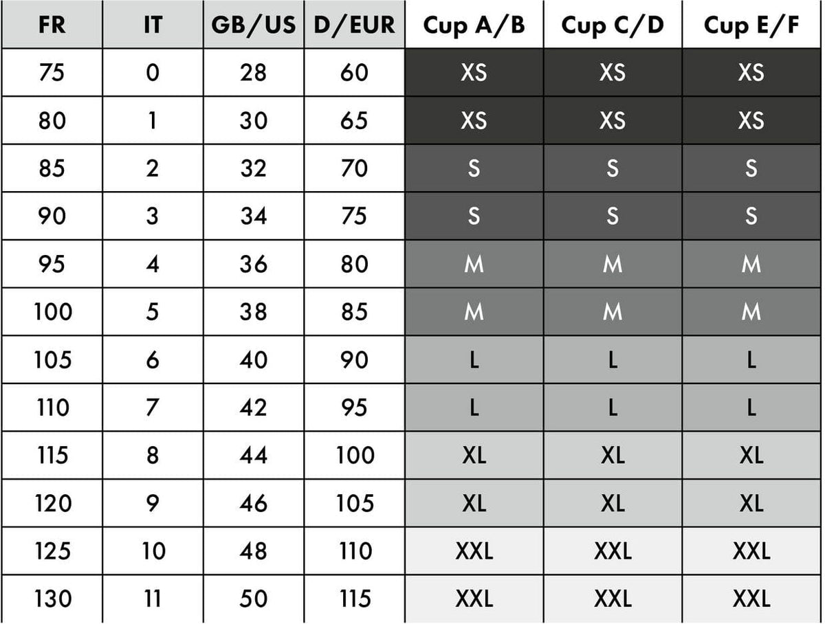 Anita Bra Size Chart for A/B, C/d & E/F